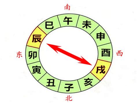 八字辰戌丑未|命理秘诀：辰戌丑未：什么情况下是“墓”？什么情况下是“库”？